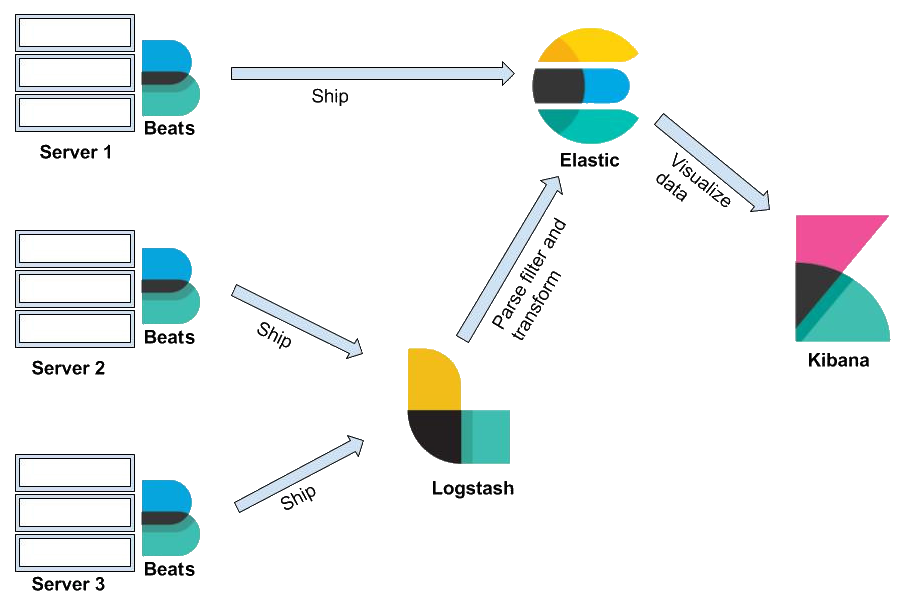 Thumbnail for Set-Up Elastic Stack: Elasticsearch, Kibana and Elastic Agent