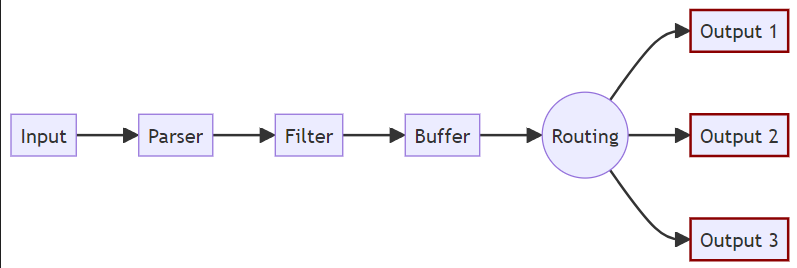 Data-Pipeline